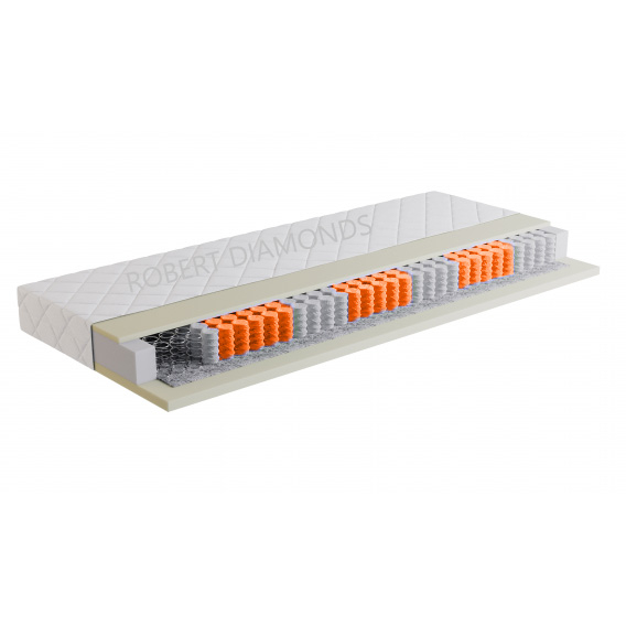 Obrázok pre Orthopedic De Luxe