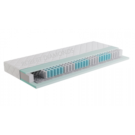 Obrázok pre Matrac Fyzio Premium + darček 2x set paplón vankúš + 1 x chránič matraca